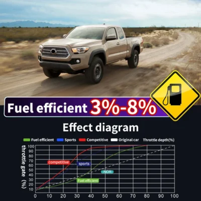 Throttle accelerator compatible with Toyota Tacoma HILUX HILUX VIII pickup car sports switch to enhance car performance module - immagine 4