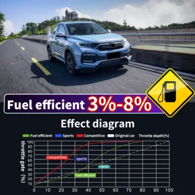 Throttle accelerator compatible with Honda XR-V UR-V Vezel Avancier sports switch to enhance car performance module - immagine 6