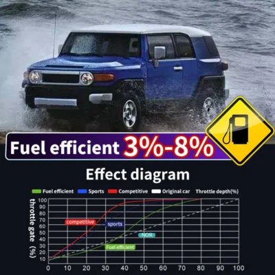 Throttle accelerator compatible with Toyota Fortuner FJ Cruiser car sports switch module to improve car performance - immagine 6