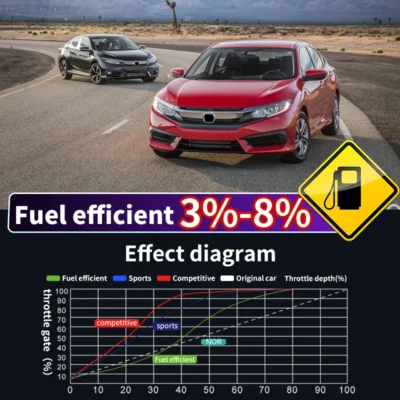 Throttle Accelerator For Honda Civic CRIDER Sports Mode Acceleration Module Switch Improves Performance - immagine 6
