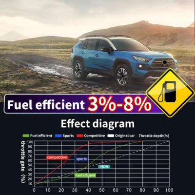 Throttle accelerator compatible with Toyota C-HR RAV4 Wildlander Fortuner car sports switch module to improve car performance - immagine 4